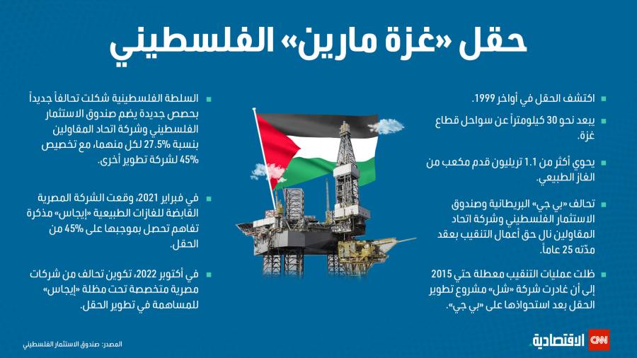 معلومات أساسية عن حقل غزة مارين الفلسطيني