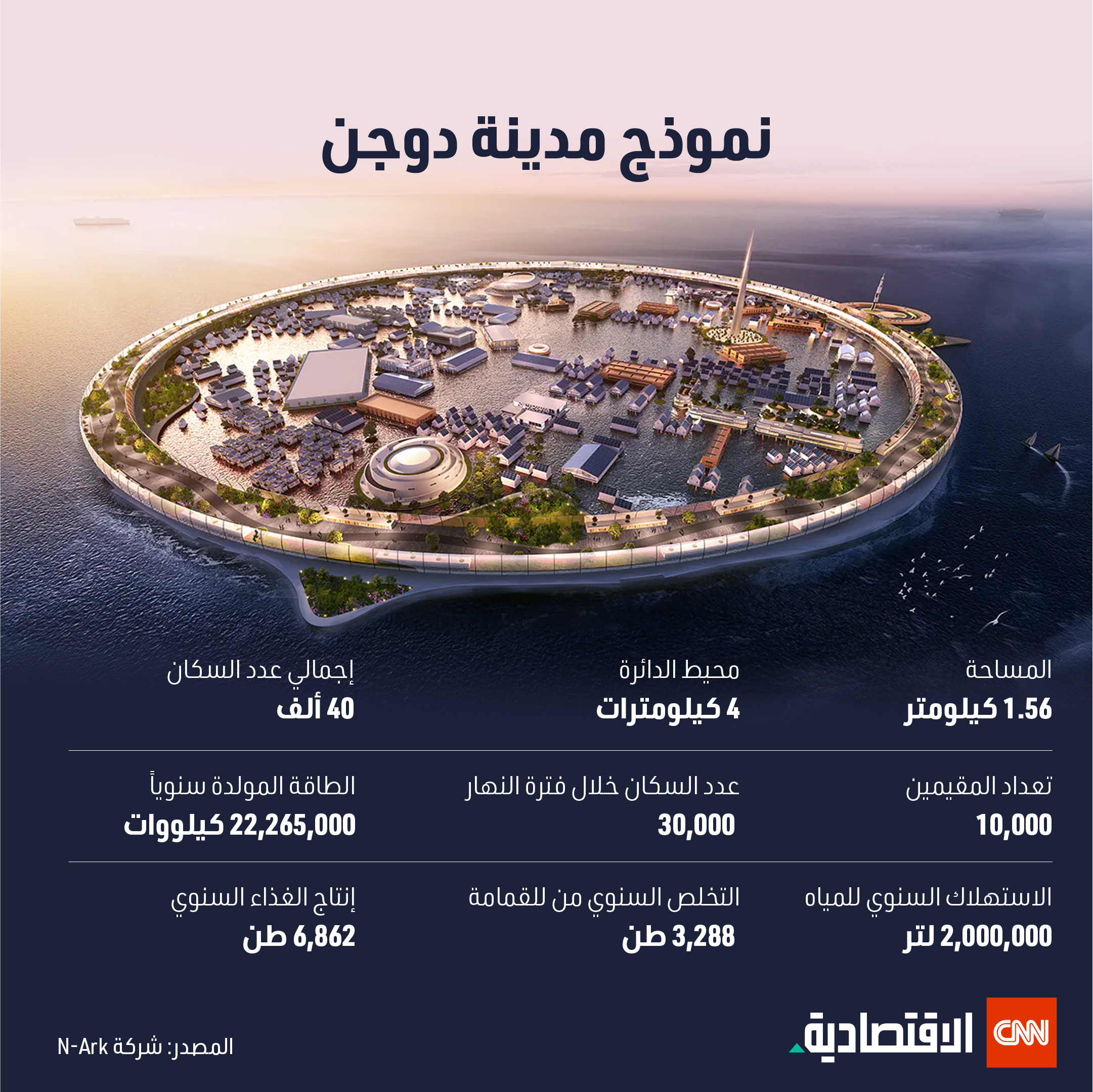 معلومات عن مدينة دوجن