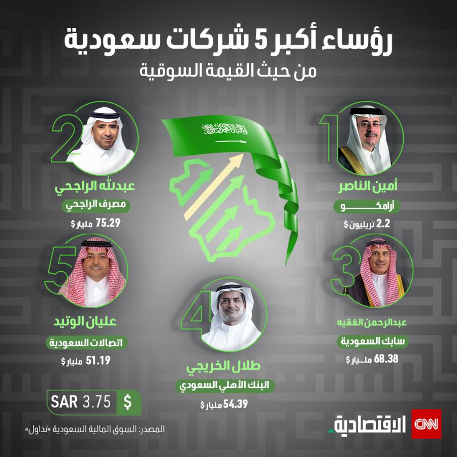 صور رؤساء الشركات السعودية الكبرى