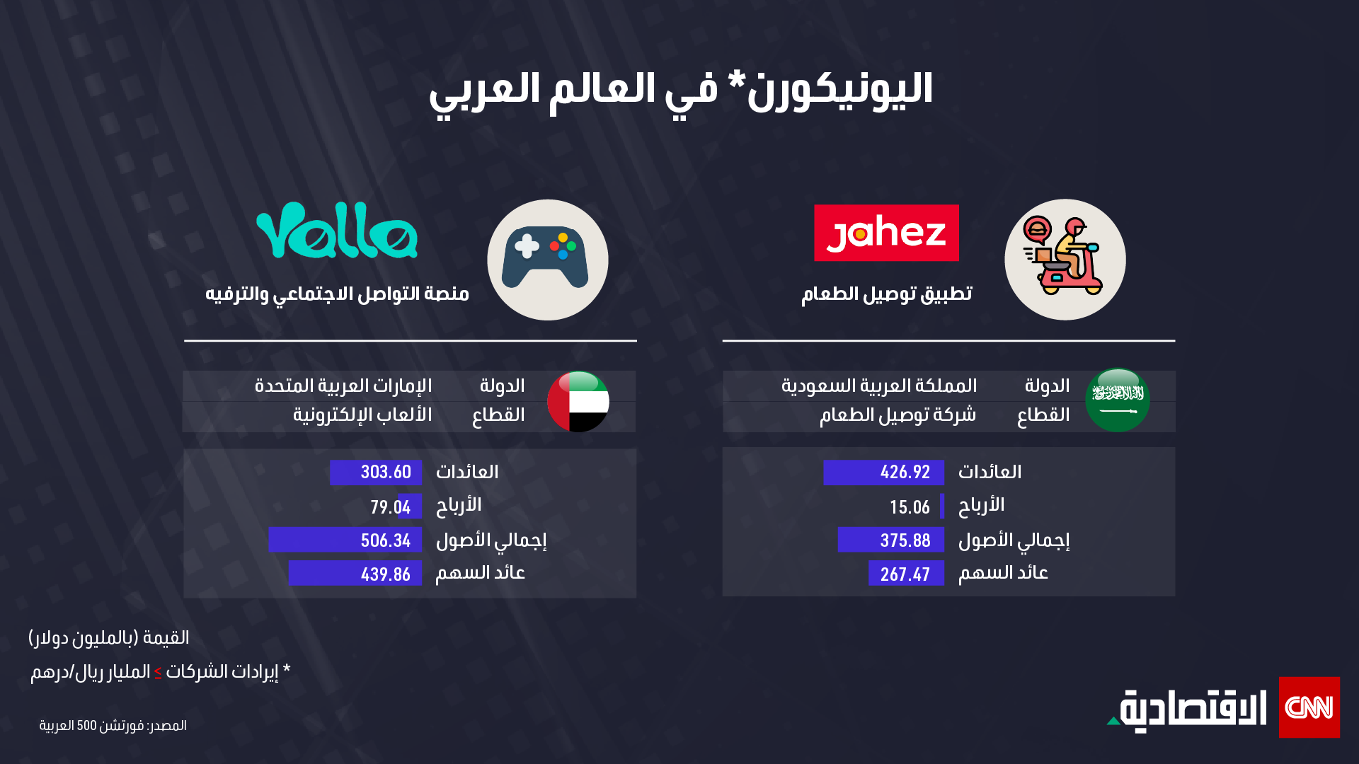 اليونيكورن في العالم العربي