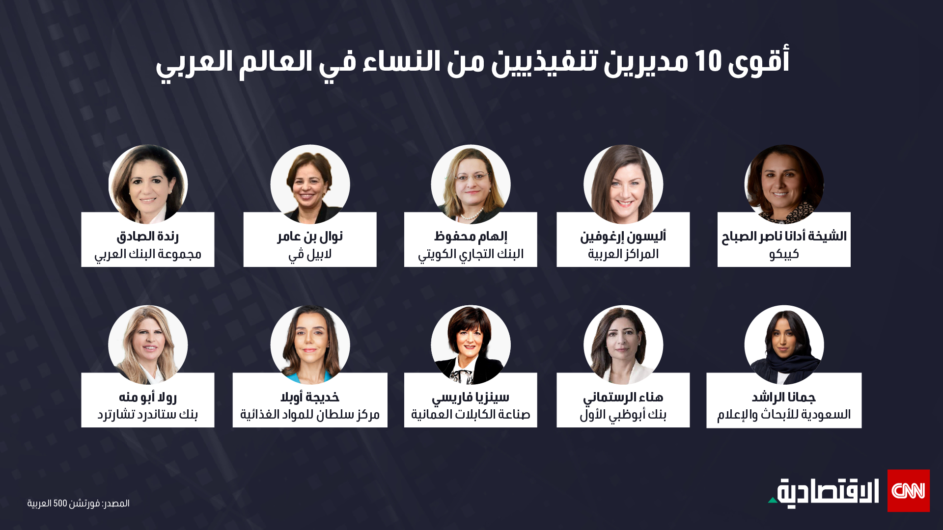 أقوي 10 مديريين تنفذيين من النساء في العالم