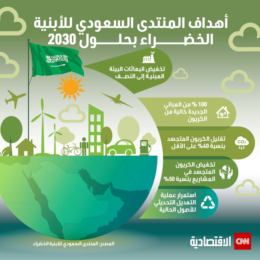 المنتدى السعودي للأبنية الخضراء