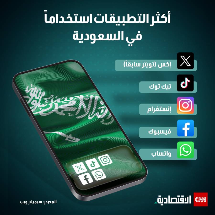 تطبيقات التواصل الاجتماعي الأكثر استخداماً في السعودية