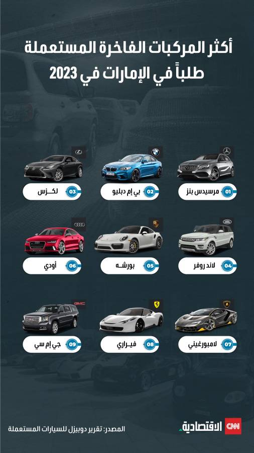 السيارات المستعملة في الإمارات تشهد طلباً غير مسبوق