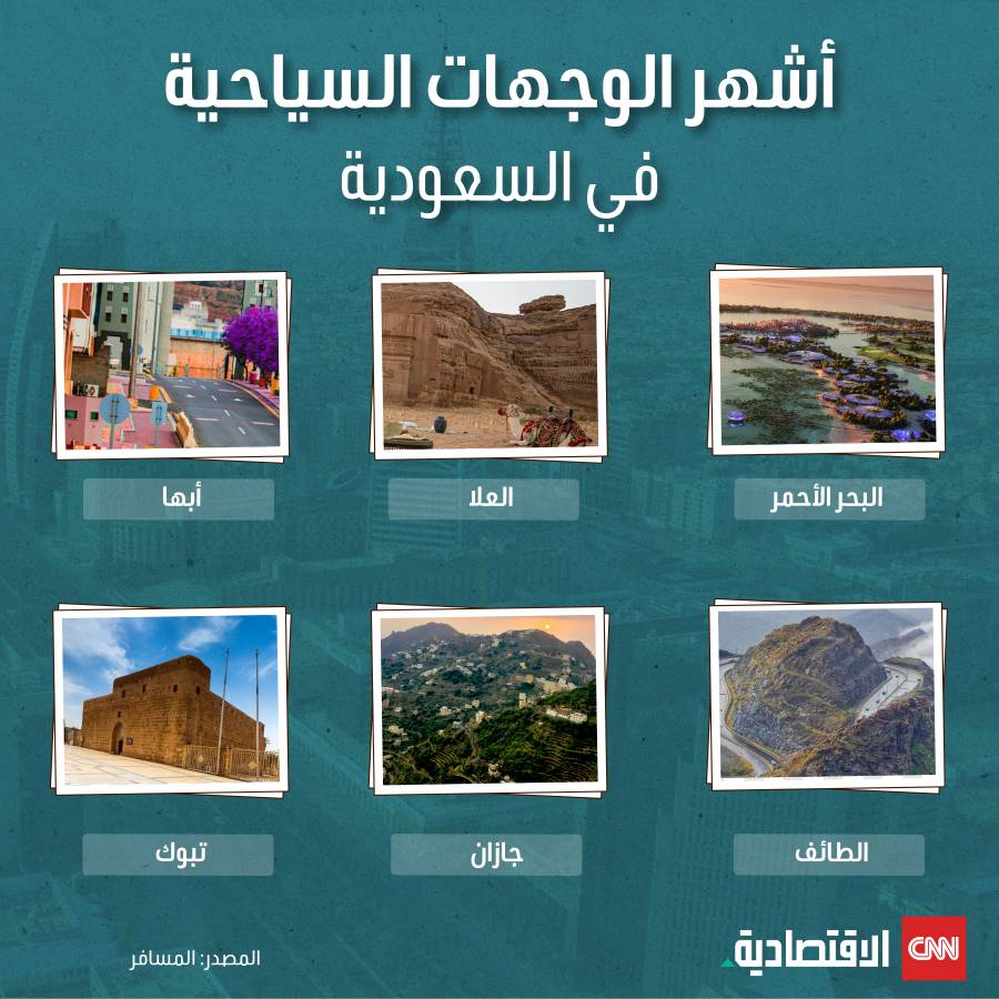 رؤية 2030 تدعم نمو السياحة الداخلية في السعودية.. تعرّف على أهم الوجهات