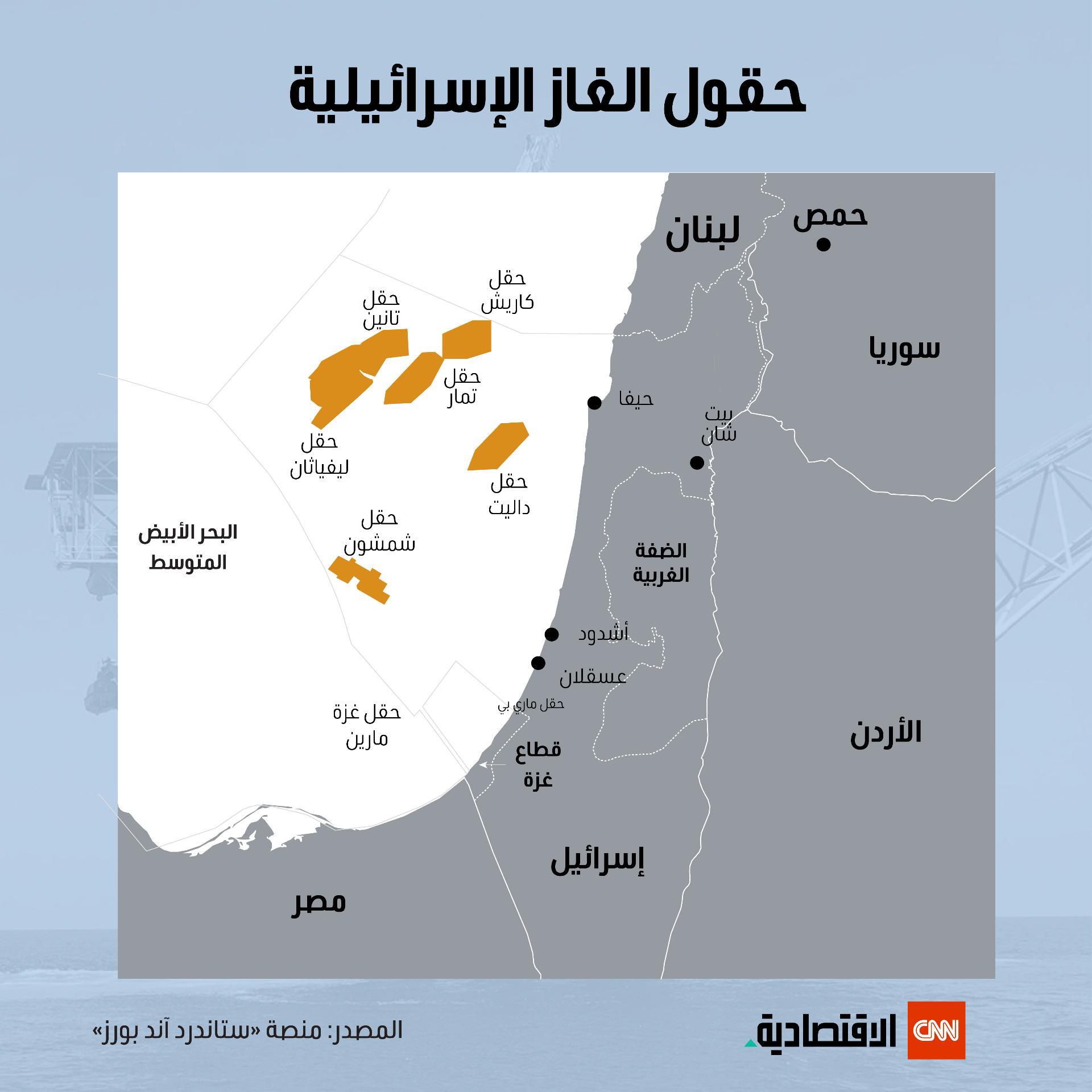 حقول الغاز الإسرائيلية