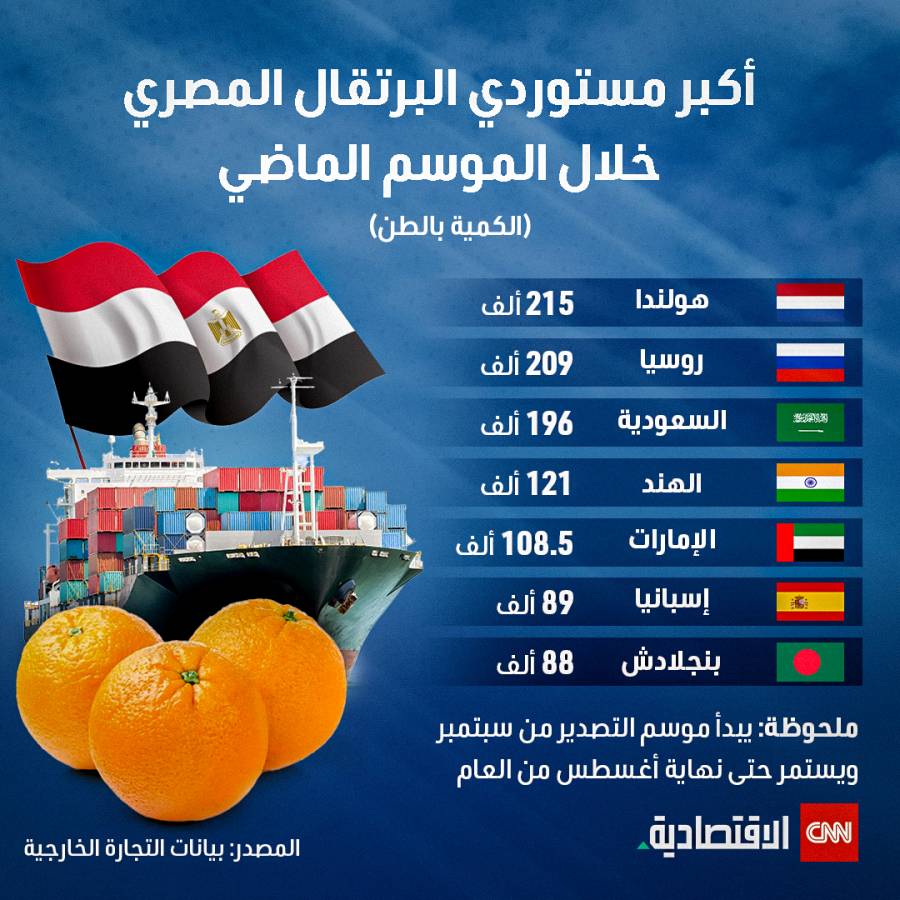 أكبر مستوردي البرتقال المصري