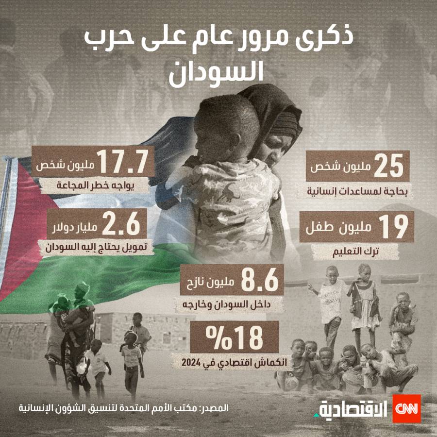 مرور عام علي حرب السودان