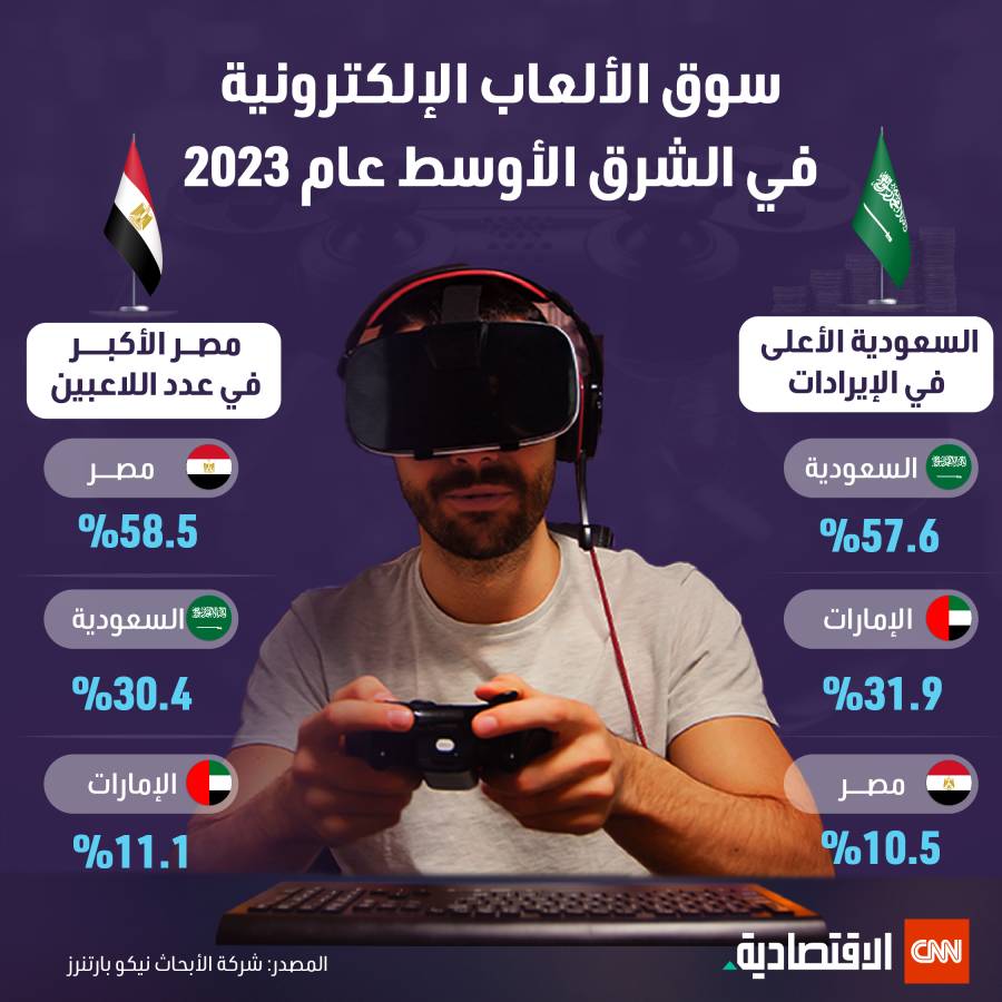 سوق الألعاب الإلكترونية في الشرق الأوسط