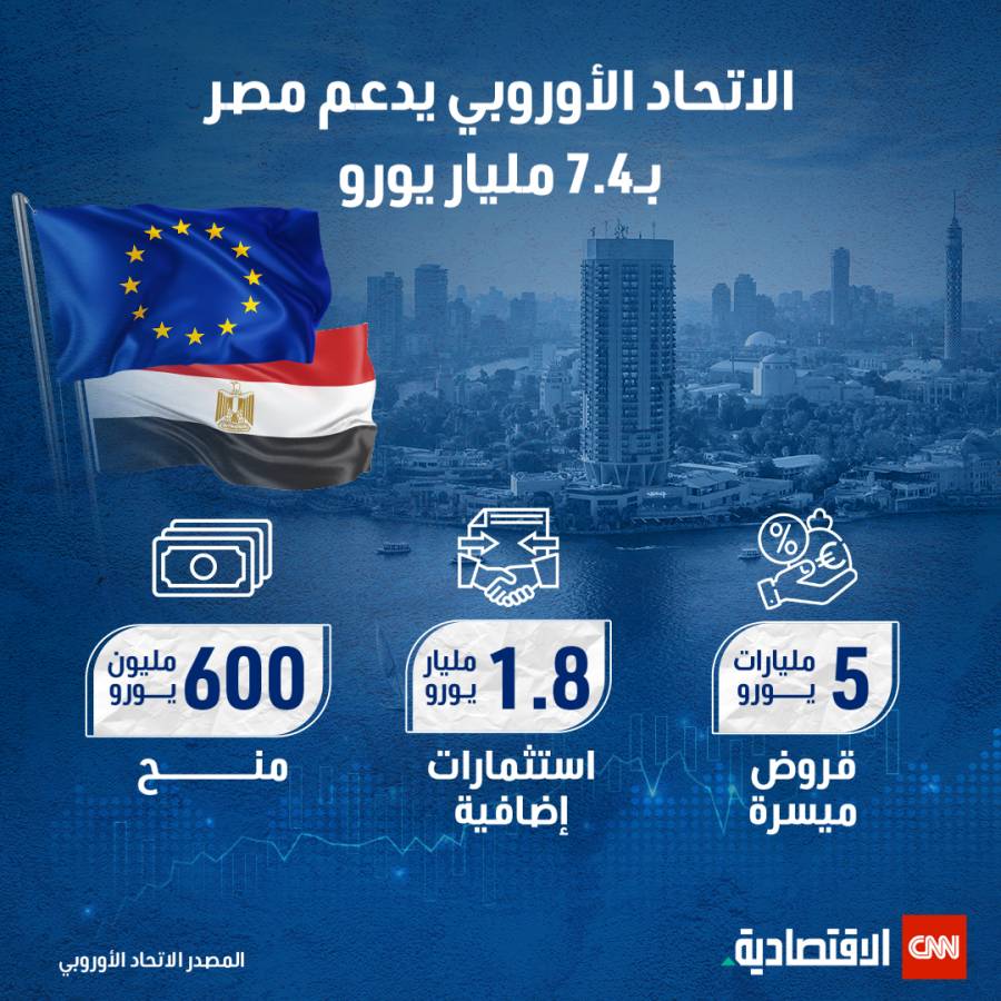 الاتحاد الأوروبي يدعم مصر بـ7.4 مليار يورو